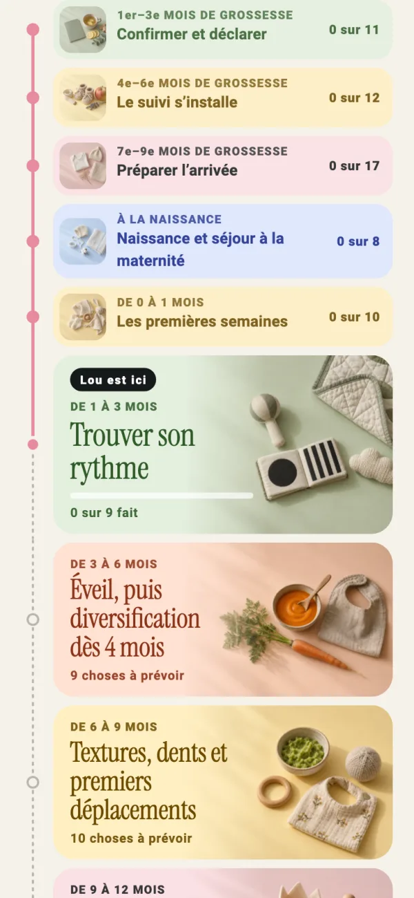 Le parcours dans Klelia, avec l’étape où se trouve bébé
